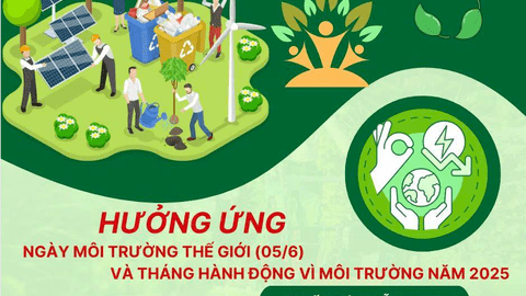 Hướng dẫn triển khai Ngày Môi trường Thế giới (05/6) và Tháng hành động vì môi trường năm 2025